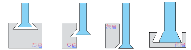 非標(biāo)刀具