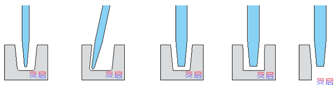 錐度銑刀加工示意圖